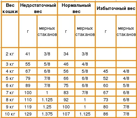 Фото1.Gastro intestinal moderate CAT, 0.4 кг